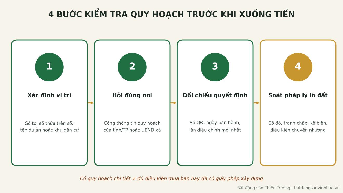 4 bước kiểm tra quy hoạch trước khi mua đất