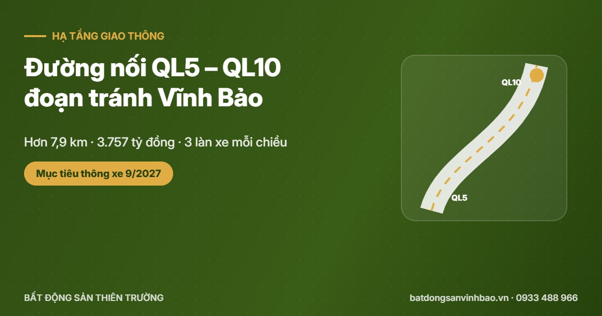 Đường nối QL5 – QL10 đoạn tránh Vĩnh Bảo: mục tiêu thông xe tháng 9/2027