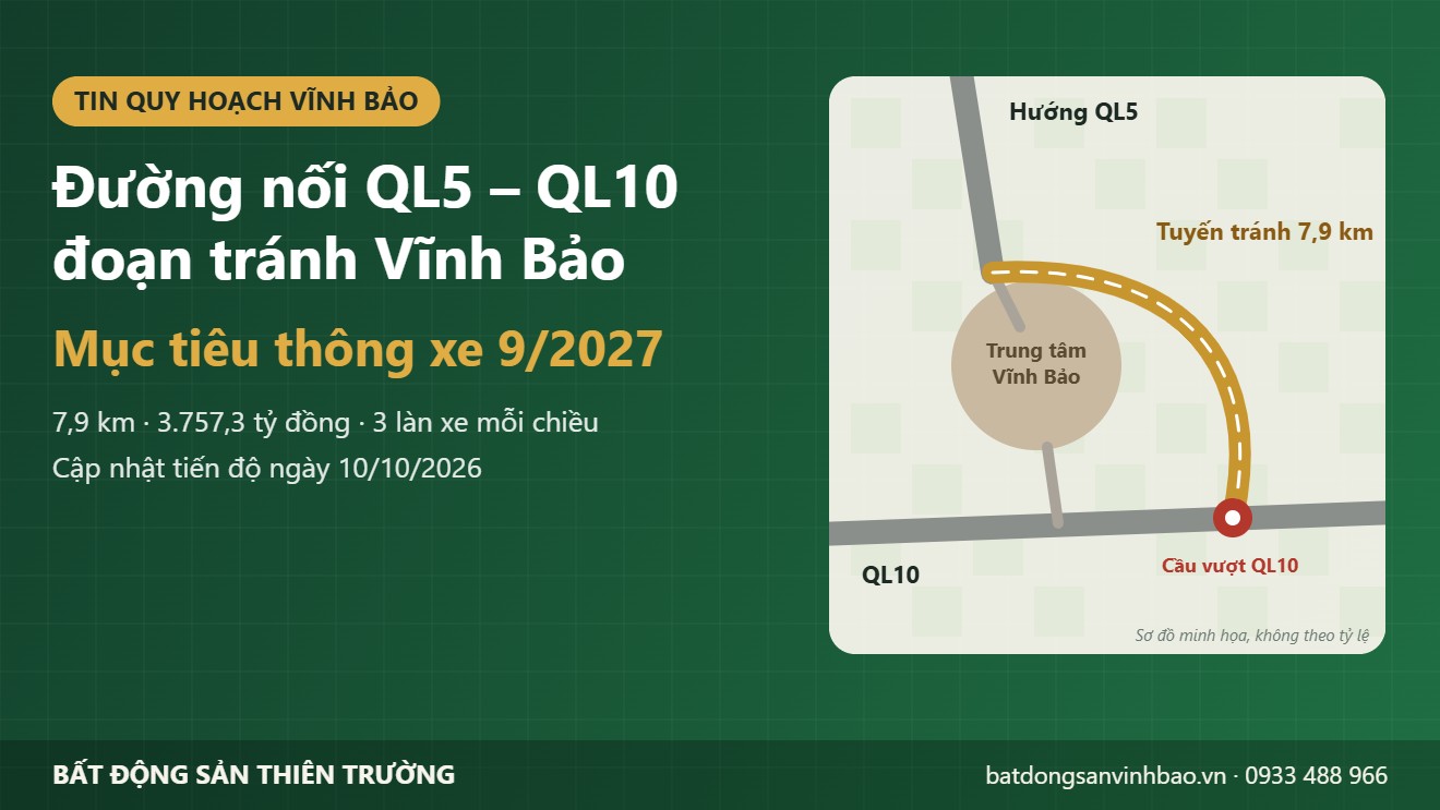 Đường nối QL5 – QL10 đoạn tránh Vĩnh Bảo: mục tiêu thông xe tháng 9/2027