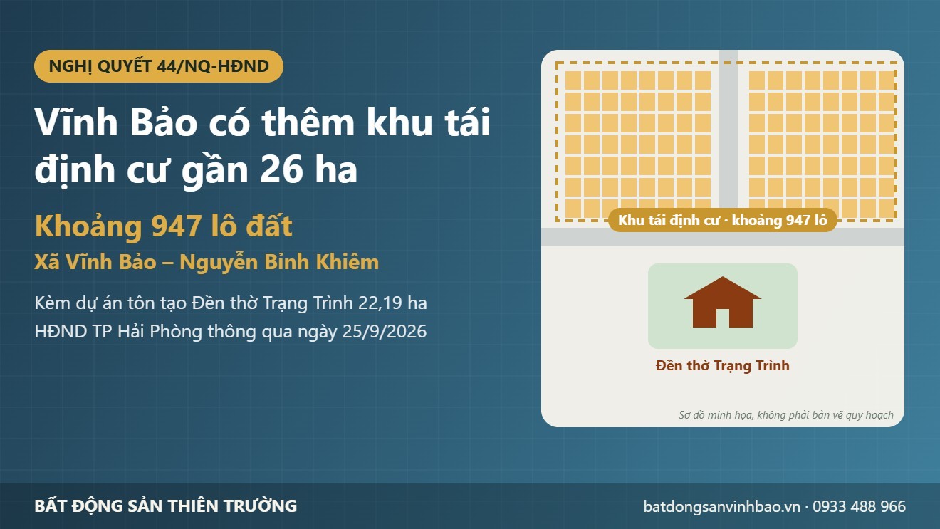 Vĩnh Bảo có thêm khu tái định cư gần 26 ha theo Nghị quyết 44/NQ-HĐND