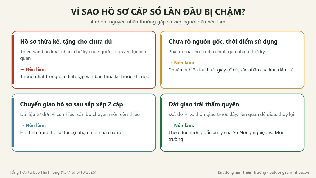 4 nhóm nguyên nhân hồ sơ cấp sổ đỏ lần đầu bị chậm