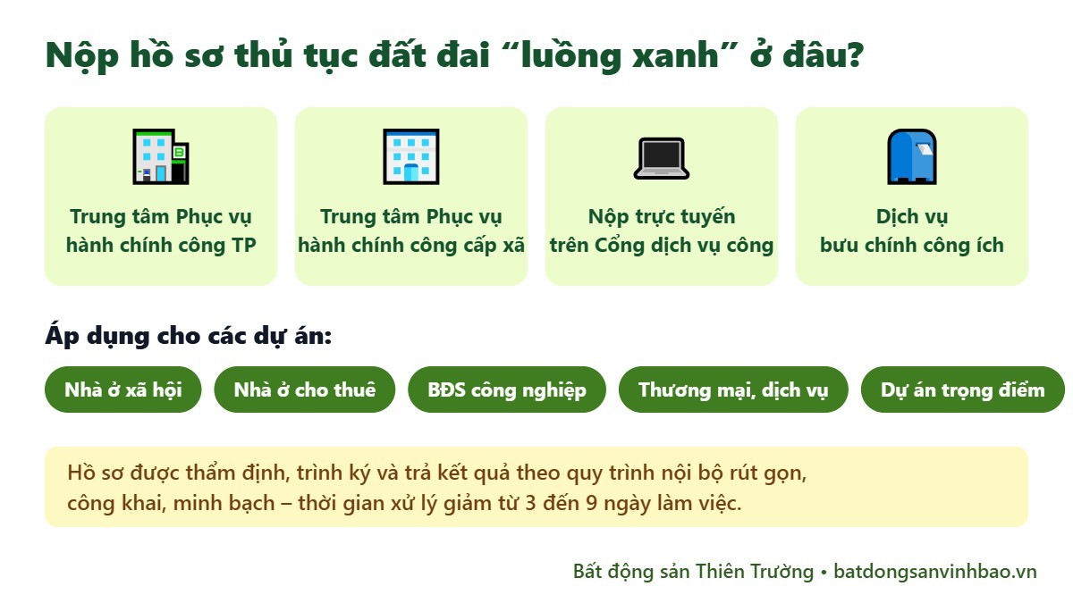 Nơi nộp hồ sơ thủ tục đất đai luồng xanh tại Hải Phòng